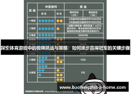 探索体育游戏中的极限挑战与策略：如何逐步赢得冠军的关键步骤